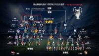 球会联盟电竞杯 半决赛 解说录像